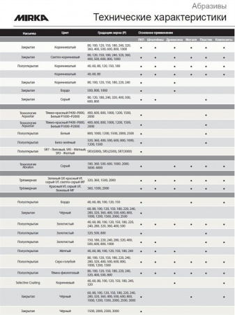 Шлифкруг ABRANET 125мм P80-P1000 Mirka