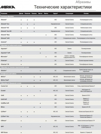 Шлифкруг ABRANET 125мм P80-P1000 Mirka