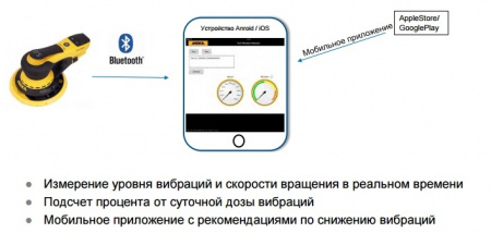 Эксц. шлифмашина DEROS 625CV 150мм  2,5мм Mirka