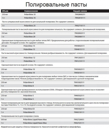 Полировальная паста Polarshine 5 Mirka