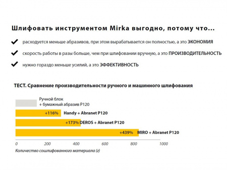 Эксц. шлифмашина DEROS 625CV 150мм  2,5мм Mirka
