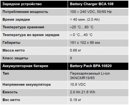 Аккумуляторная орбитальная шлифовальная машина Mirka AOS-B 130NV