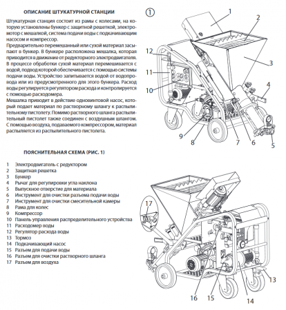 Станция штукатурная PlastMax Spraypack шнековая Wagner