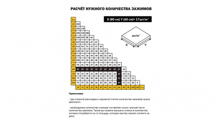 Система выравнивания плитки "TLS-Profi", Зажим 1 мм 2000 шт.